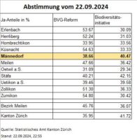 Nationale Abstimmung vom 22.9.2024 - Bezirksresultate